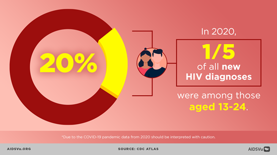 New HIV Diagnoses