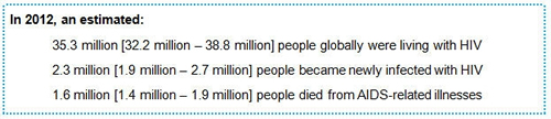 UNAIDS Reports - www.unaids.org